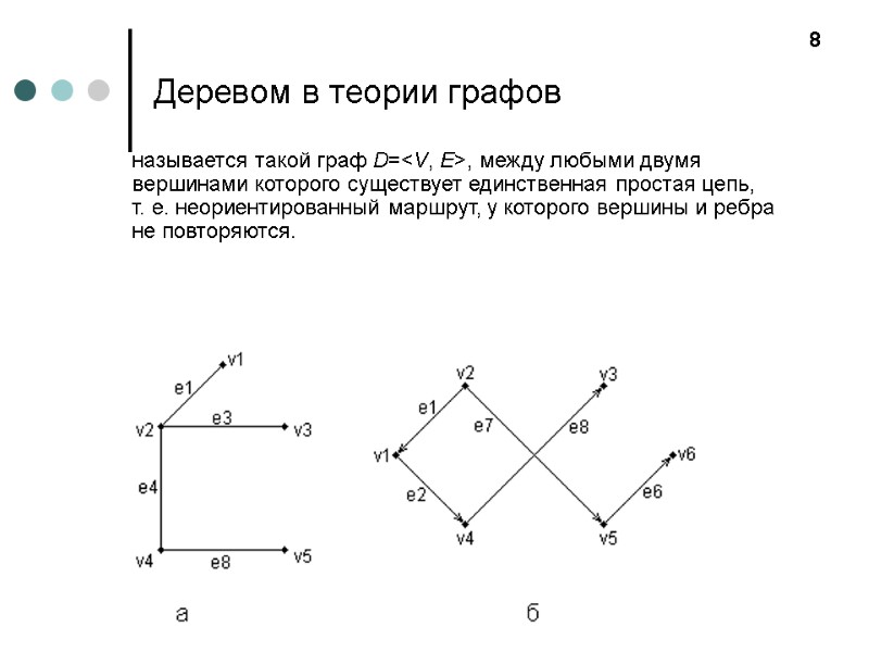 Деревом в теории графов называется такой граф D=<V, E>, между любыми двумя вершинами которого